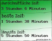 Durchschnittszeit