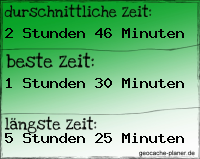 Durchschnittszeit