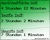 Durchschnittszeit